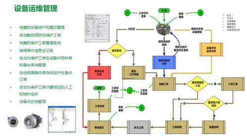 施耐德食品飲料行業面向智能制造的精益數字化工廠MES解決方案