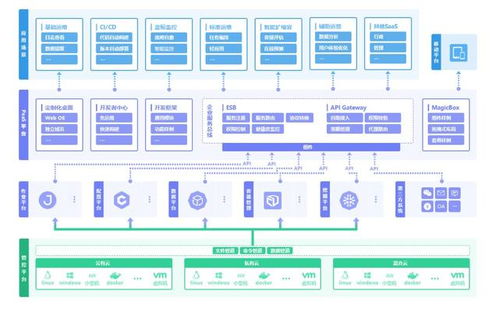 DevOps產品、服務與開源投入 在信息系統集成服務中的多維對比分析