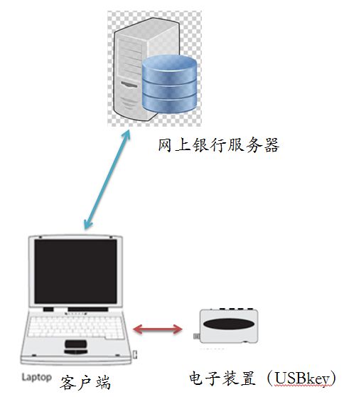 金杜知卓視角下多主體實施方法權利要求直接侵權構成辨析——以信息系統集成服務為例